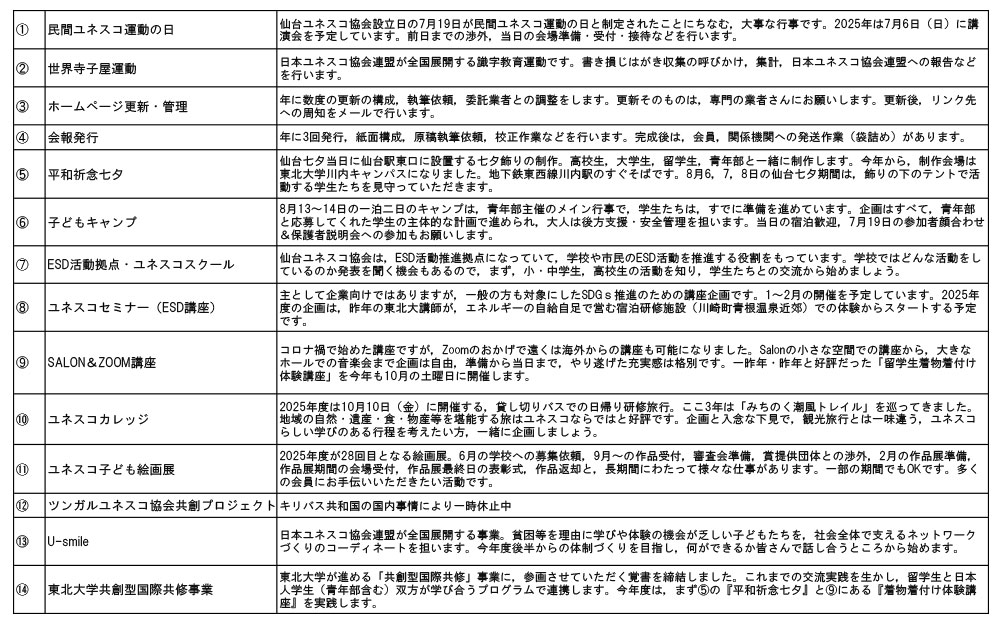 活動一覧