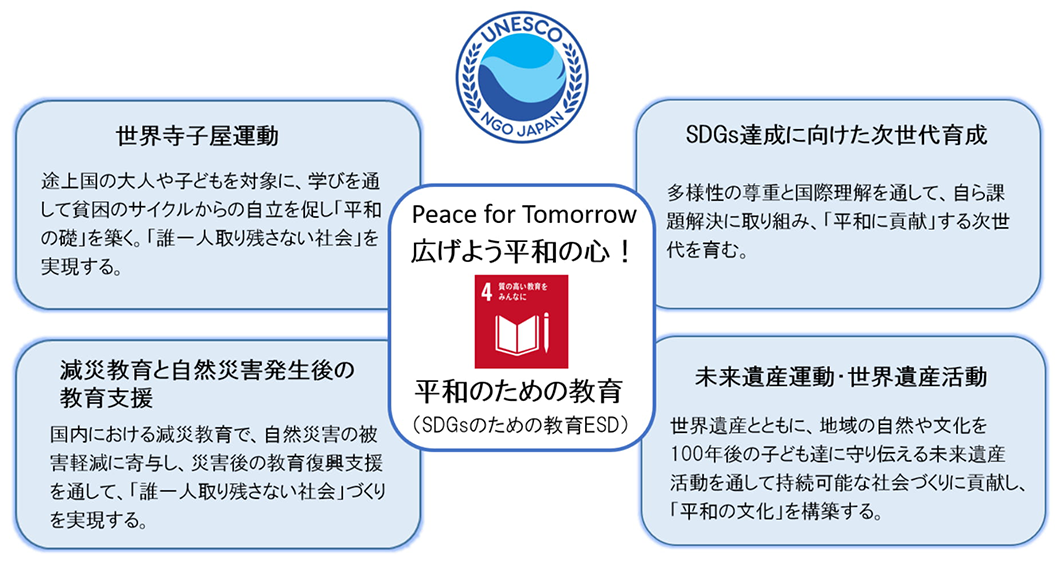 取り組み sdgs 個人でも実践したい方必見！SDGsへの身近な取り組みとは？