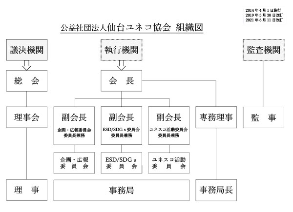 組織図