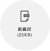 組織図（25KB）