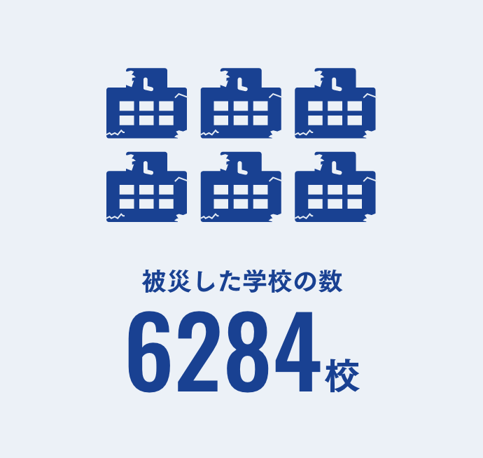 被災した学校の数6,284